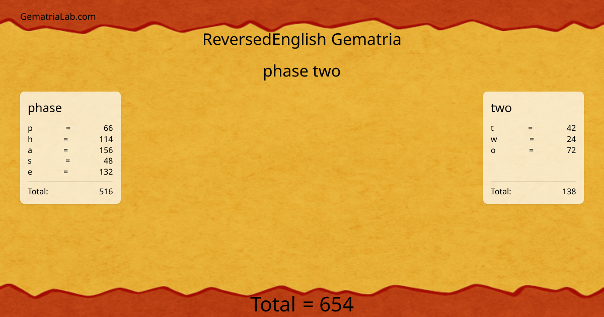 phase two in reversedEnglish Gematria
